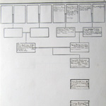 Forbes Family Tree Page 4