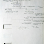 Innes Family Tree Facing Page 7